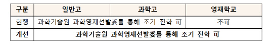 пб л, KAIST    